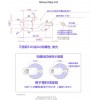 U型螺栓+螺母加工