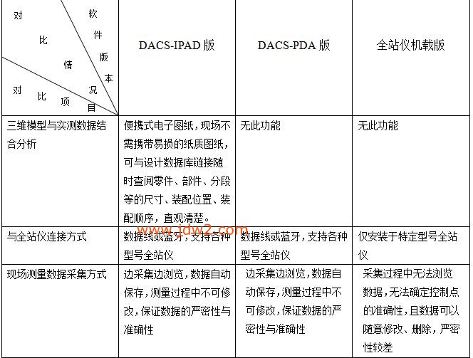 参数1