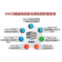 青岛海徕DACS钢结构测量与模拟预拼装系统