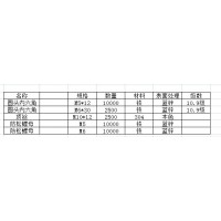 防松螺母加工