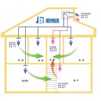 昆明新风系统安装公司新风哪个牌子好