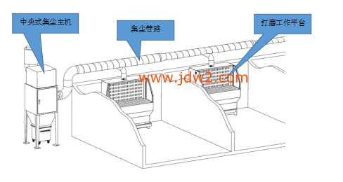 工作台7