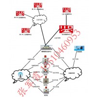 校园一键应急报警系统