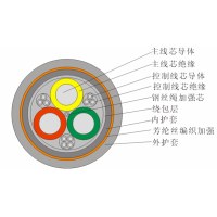 陕西宝胜 亨通 易初 红雨 远东 众邦电线电缆