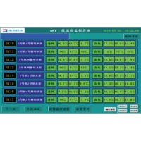 郑州泰恩科技有限公司TN-TA100变电站智能监控