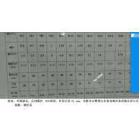 定制不锈钢螺母