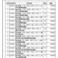 贴片电阻加工