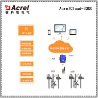 安科瑞环保用电监控AcrelCloud-3000云平台