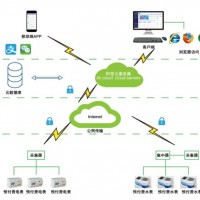 安科瑞预付费云平台水电一体化