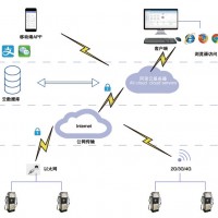 电瓶车充电桩收费运营云平台AcrelCloud-9500