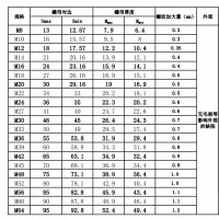 六角螺母加工