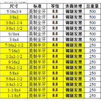 美制高强螺栓加工