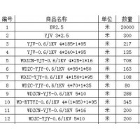 电线电缆加工