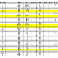 电容电阻加工