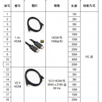 hdmi高清线加工