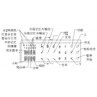 炸炉芯片加工