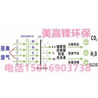 东莞挥发性气体净化设施 丝印废气处理设备