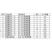 创通线夹加工