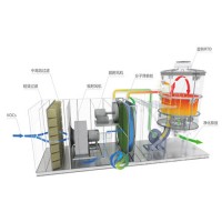 湖北武汉沸石转轮rto-「科恒环保」蓄热燃烧rto|报价