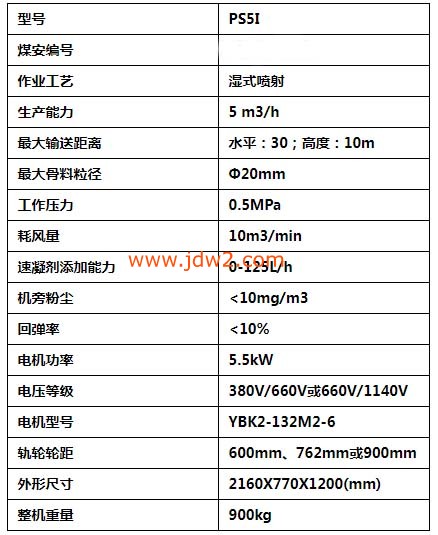 PS5I喷射机参数表