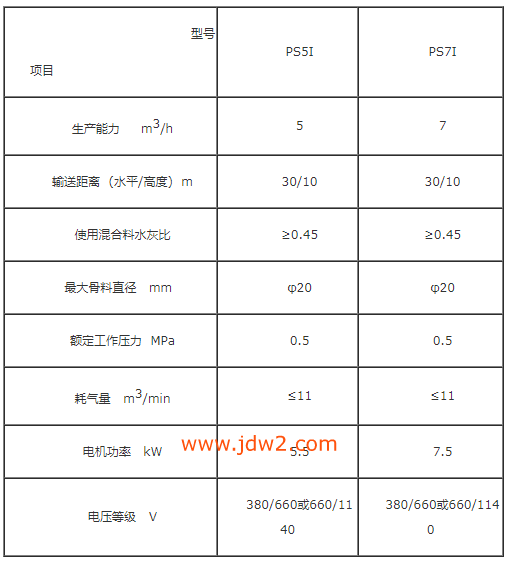 PS7I混凝土喷射机参数