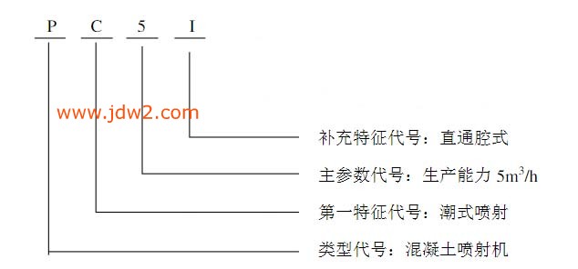 PC5I喷射机型号表示