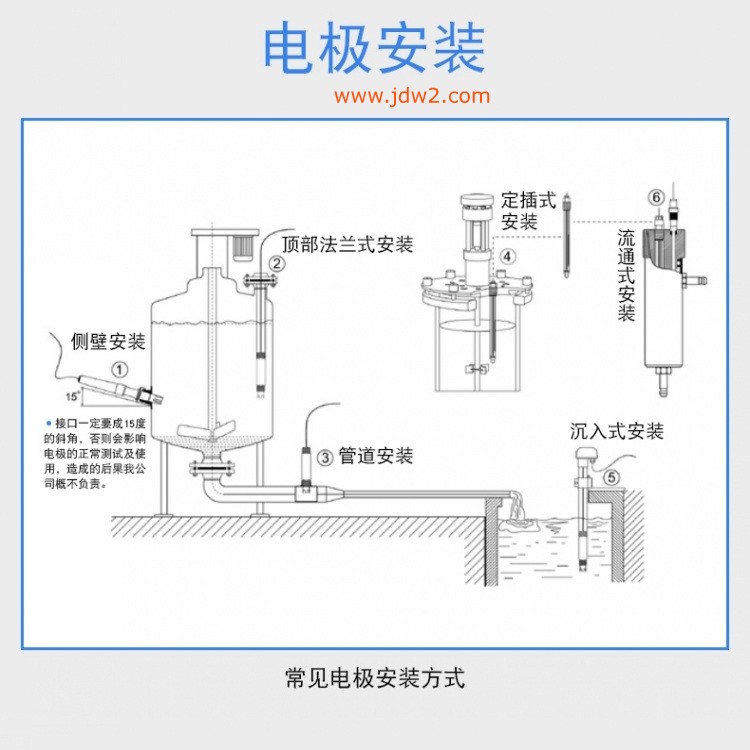 电极安装