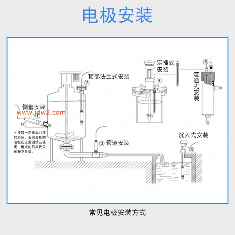 电极安装