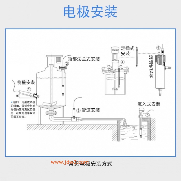 电极安装