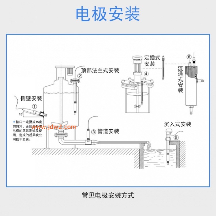 电极安装