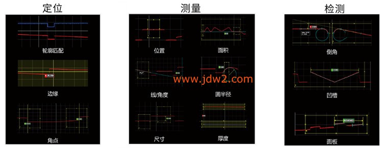 内置轮廓工具1