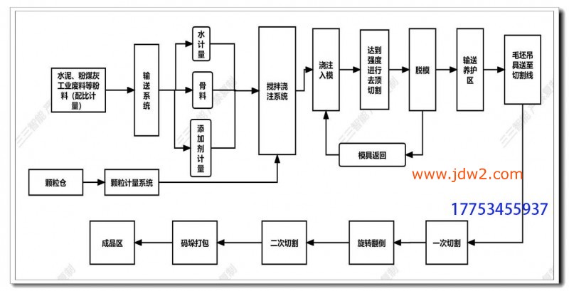 砌块10