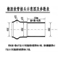 橡胶软管接头加工