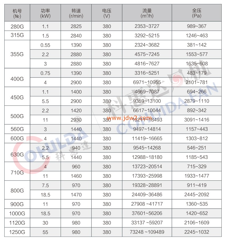 CTF-G式详情22_01_06