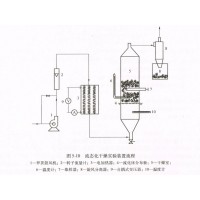 武汉过控 流化床干燥实验装置生产厂家 流化床干燥实验装置